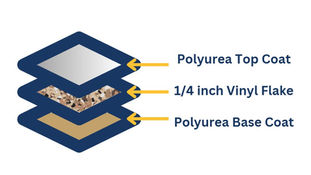 Our Installation Process